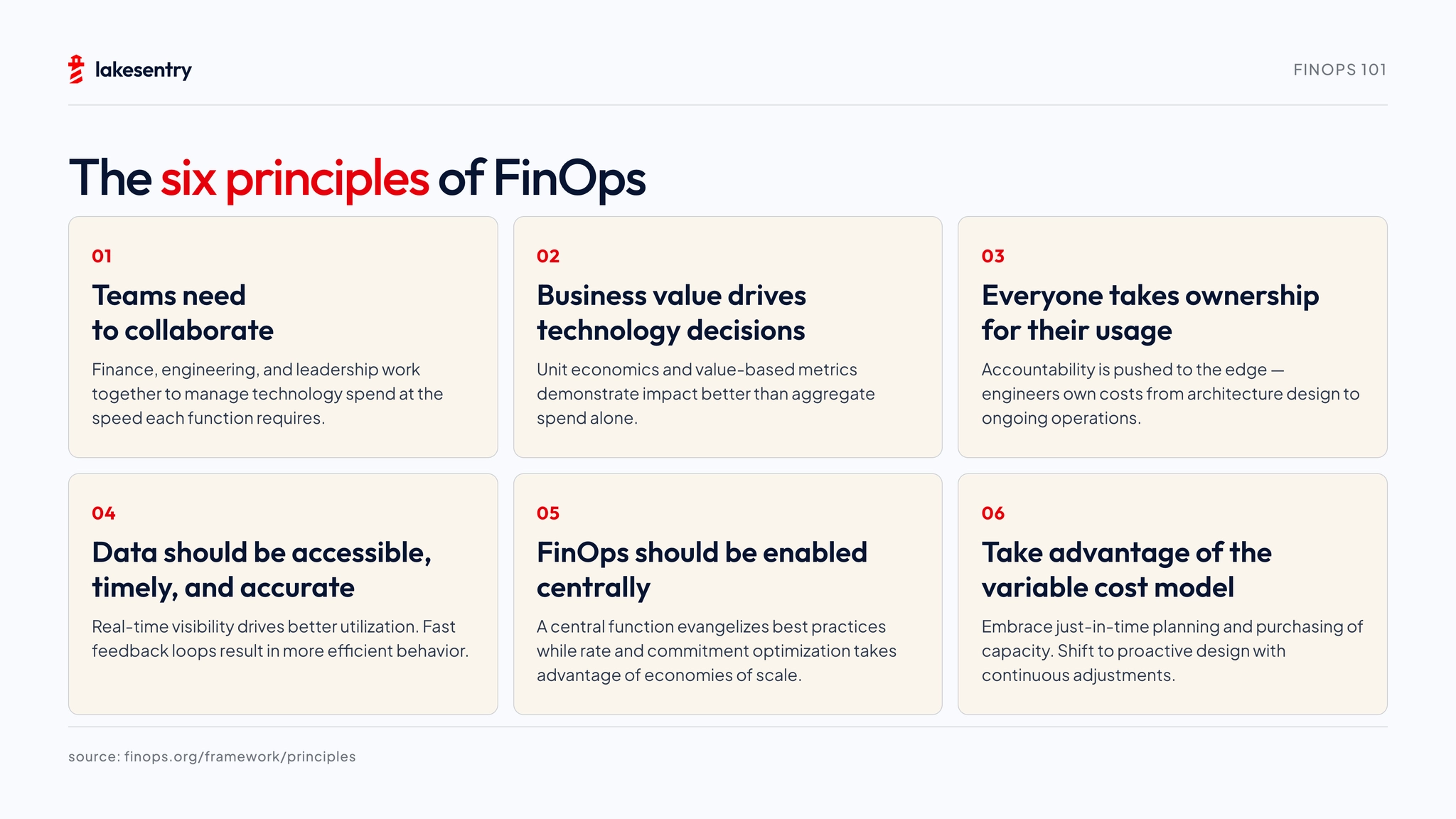 The six principles of FinOps: teams collaborate; business value drives technology decisions; everyone takes ownership for their usage; data is accessible, timely, and accurate; FinOps is enabled centrally; teams take advantage of the variable cost model.