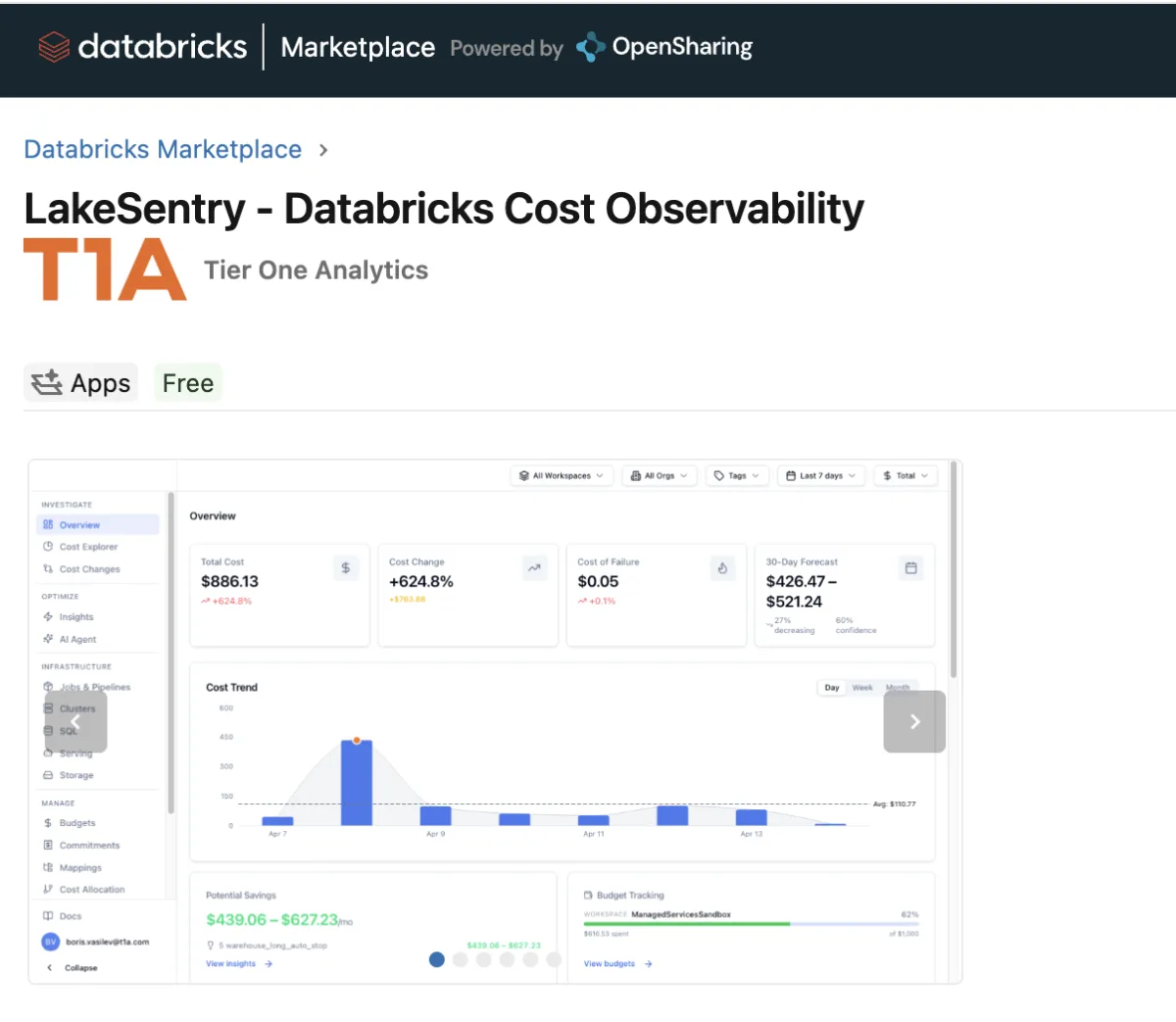 LakeSentry Databricks Cost Observability listing on the Databricks Marketplace, showing the cost overview dashboard