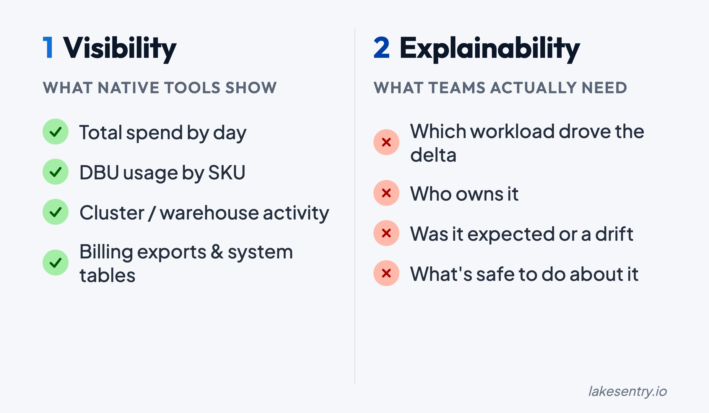 Visibility vs Explainability: what native tools show versus what teams actually need