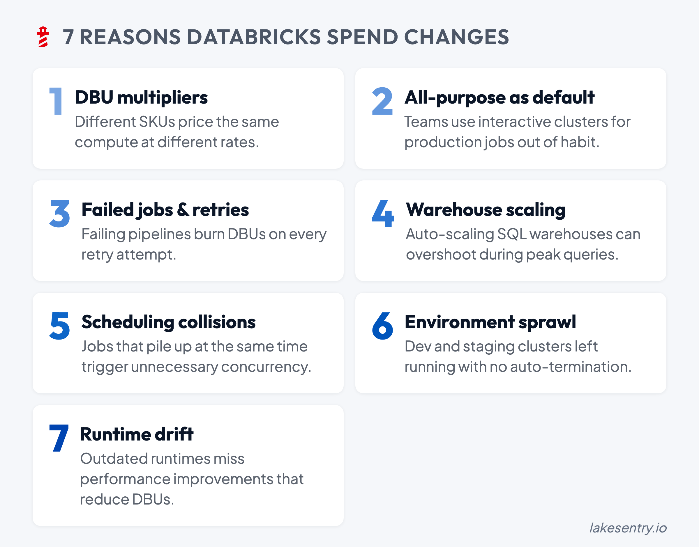 7 reasons Databricks spend changes: DBU multipliers, all-purpose defaults, retries, warehouse scaling, scheduling, sprawl, runtime drift